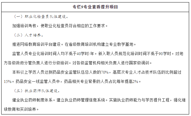 国务院关于印发“十三五”国家食品安全规划和“十三五”国家药品安全规划的通知-18