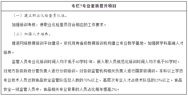 国务院关于印发“十三五”国家食品安全规划和“十三五”国家药品安全规划的通知-7