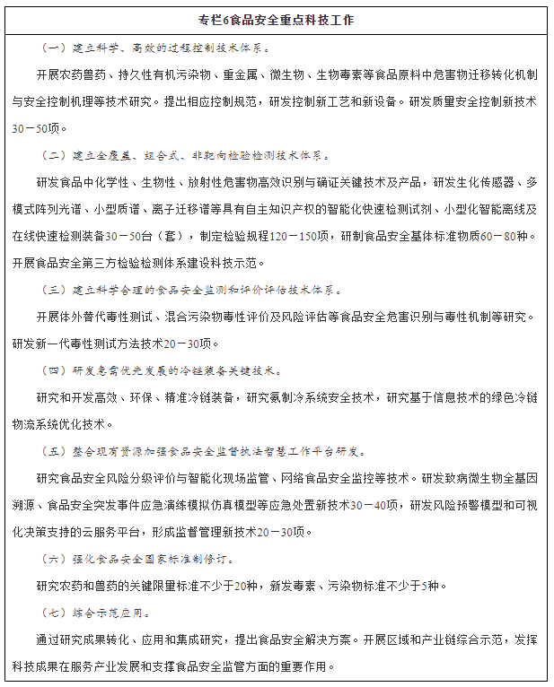 国务院关于印发“十三五”国家食品安全规划和“十三五”国家药品安全规划的通知-6