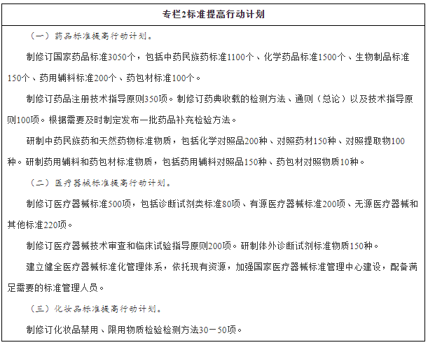 国务院关于印发“十三五”国家食品安全规划和“十三五”国家药品安全规划的通知-11