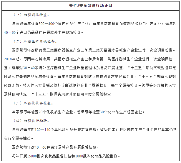 国务院关于印发“十三五”国家食品安全规划和“十三五”国家药品安全规划的通知-12
