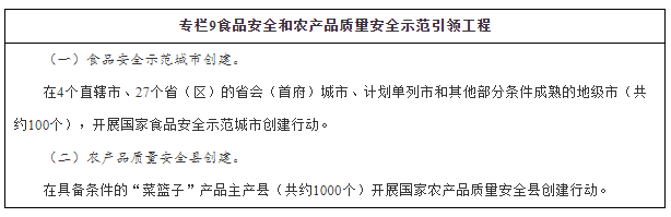国务院关于印发“十三五”国家食品安全规划和“十三五”国家药品安全规划的通知-9