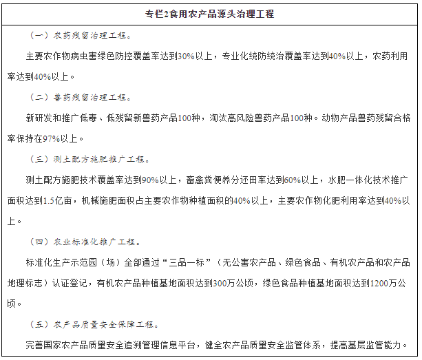 国务院关于印发“十三五”国家食品安全规划和“十三五”国家药品安全规划的通知-2