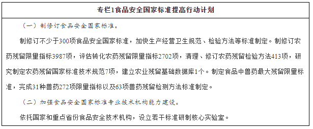 国务院关于印发“十三五”国家食品安全规划和“十三五”国家药品安全规划的通知-1
