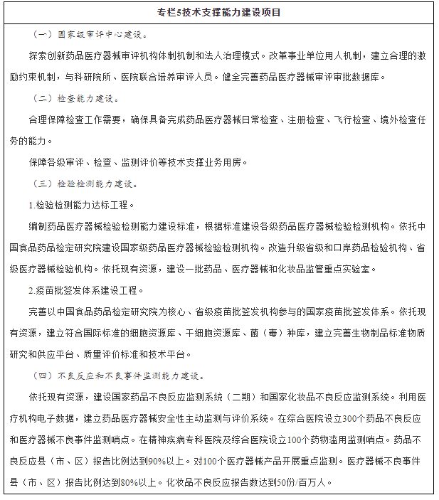 国务院关于印发“十三五”国家食品安全规划和“十三五”国家药品安全规划的通知-14
