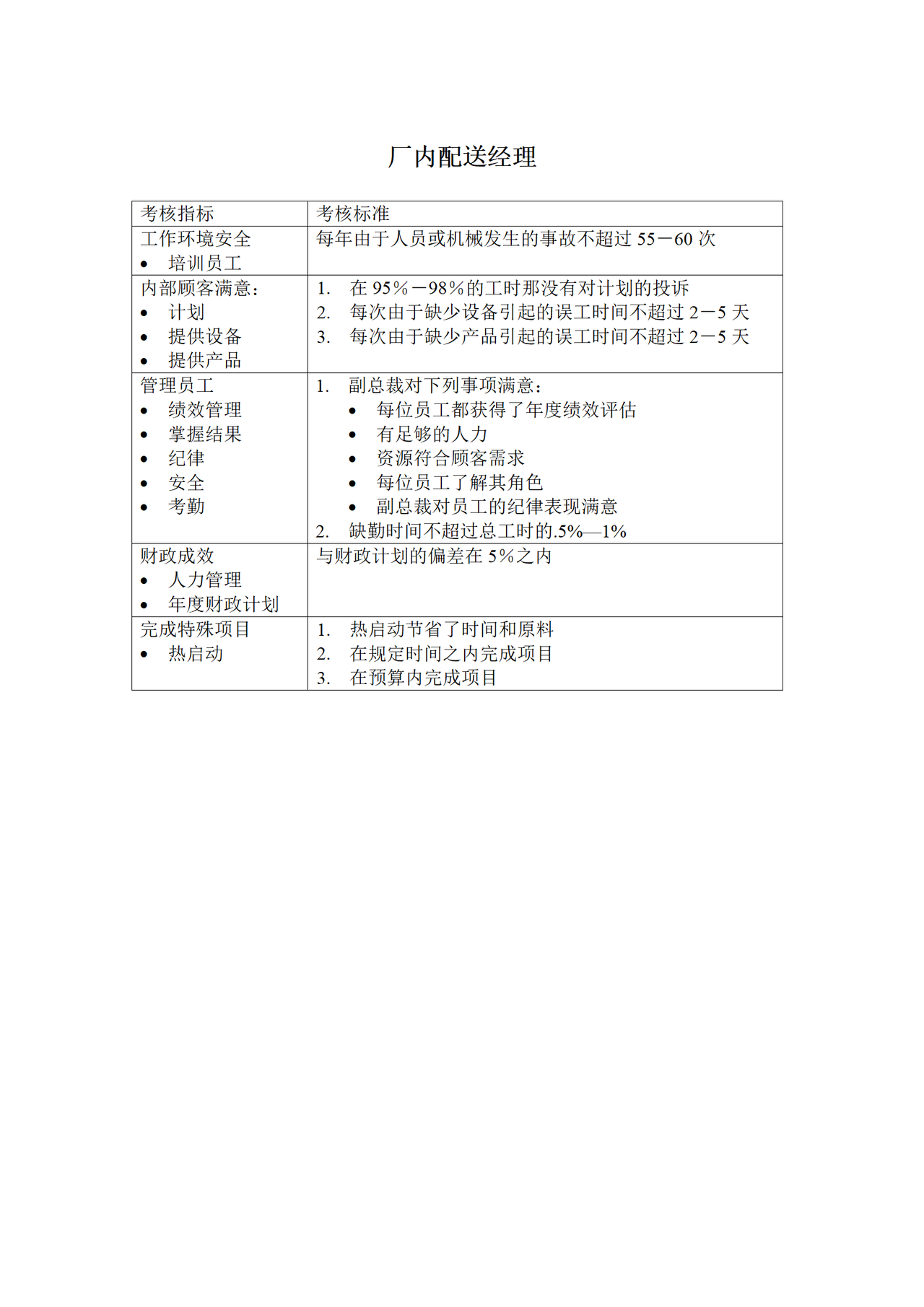 厂内配送经理KPI考核指标