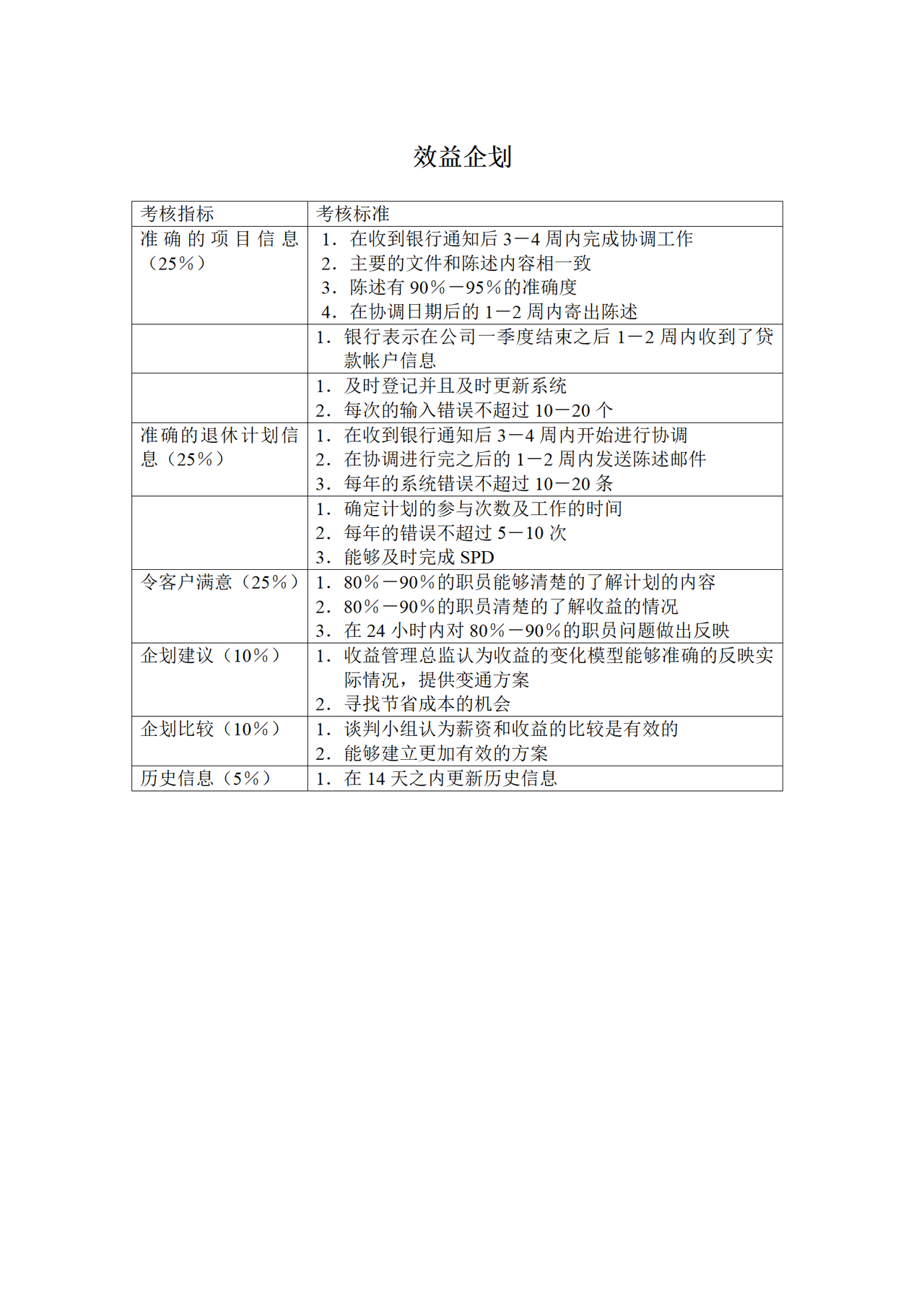 效益企划KPI考核指标