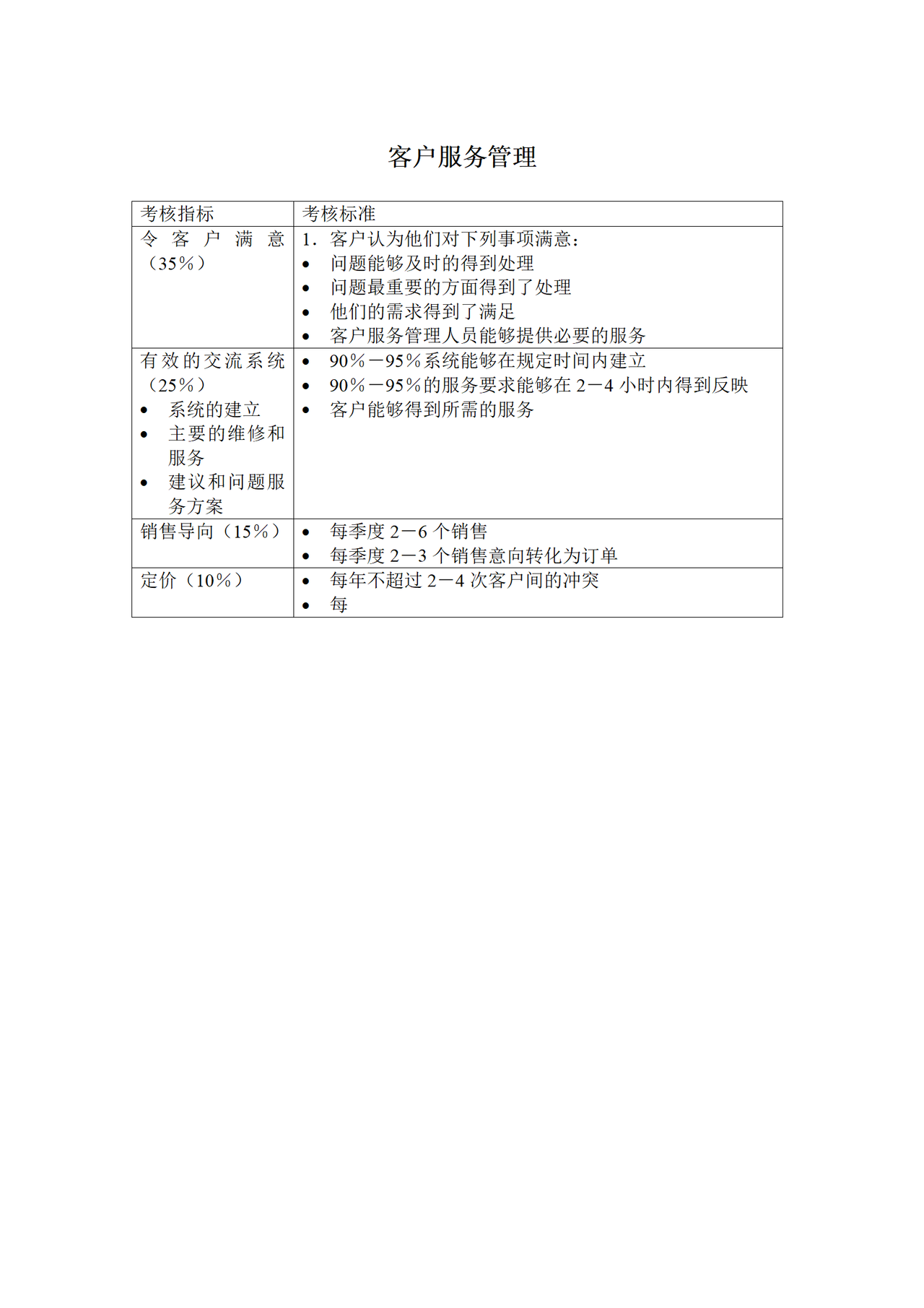 客户服务管理KPI考核指标