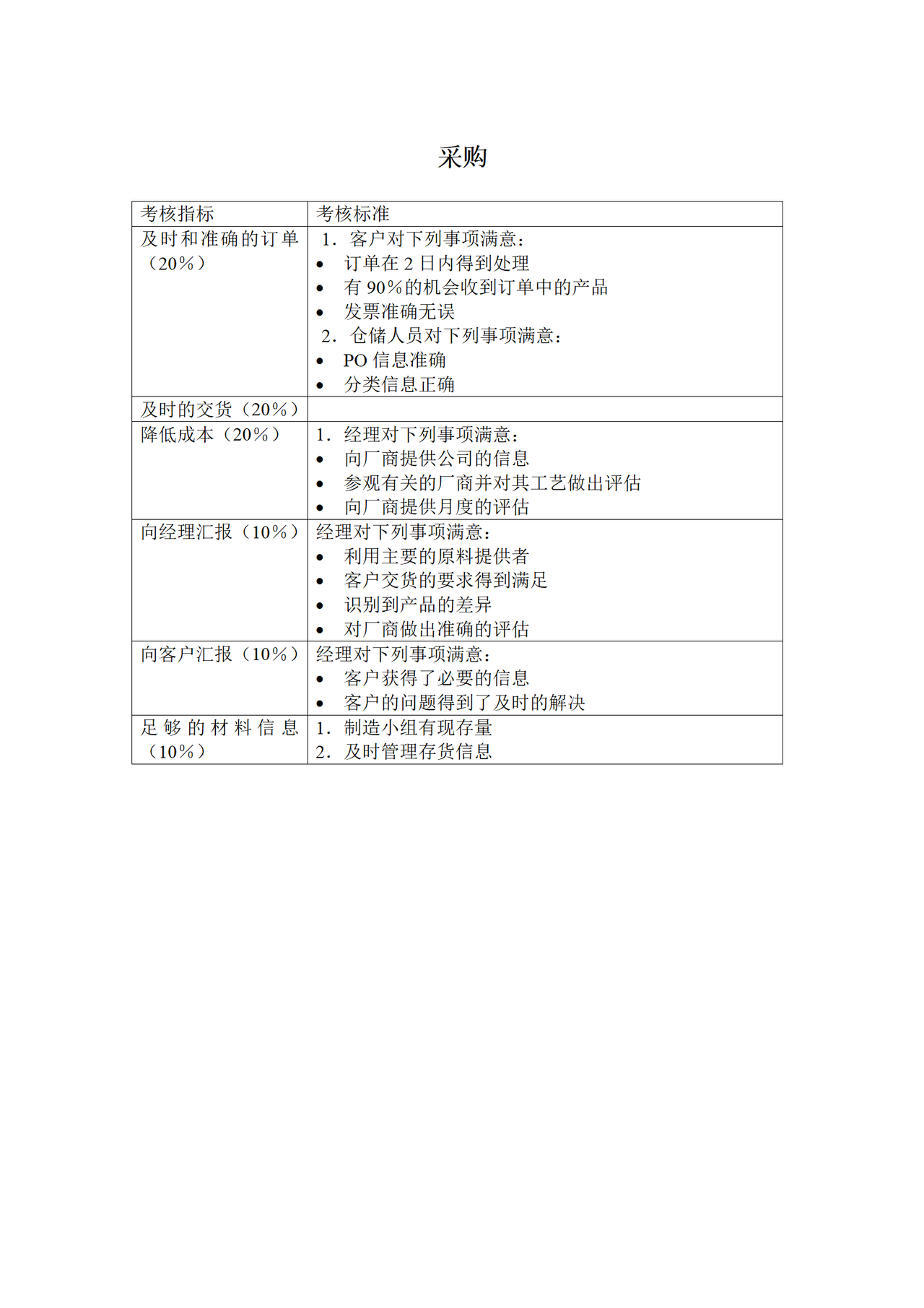 采购KPI考核指标