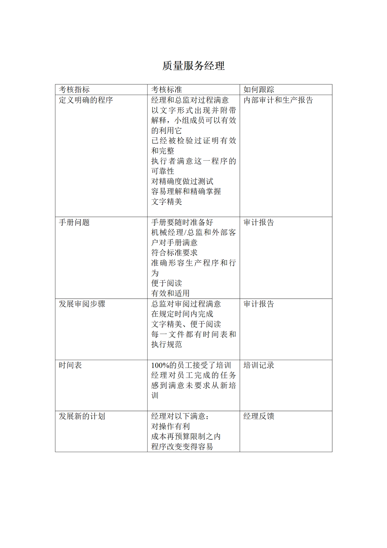 质量服务经理KPI考核指标