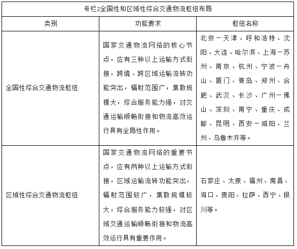 国务院办公厅关于转发国家发展改革委营造良好市场环境推动交通物流融合发展实施方案的通知-2