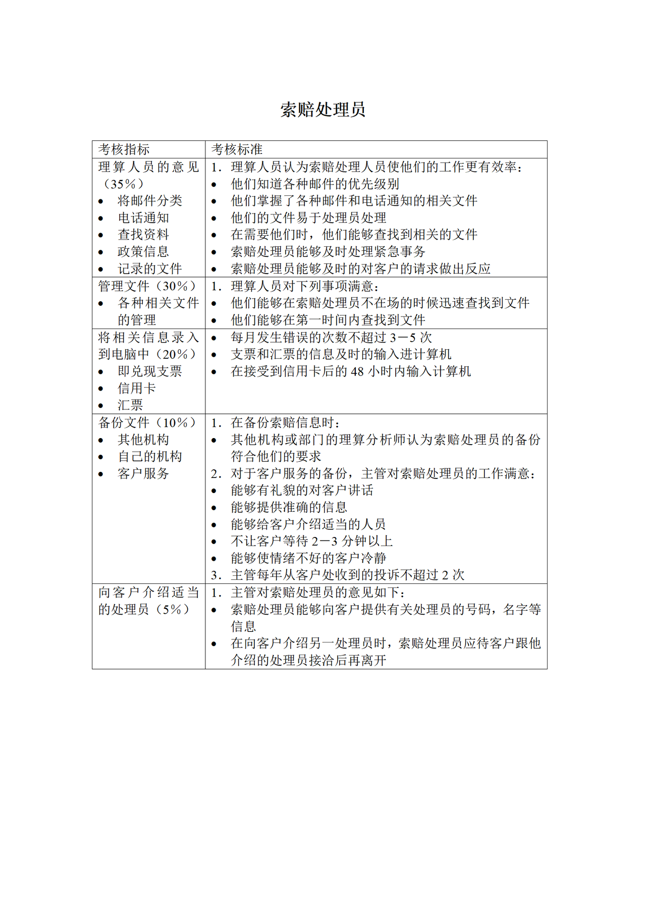 索赔处理员KPI考核指标