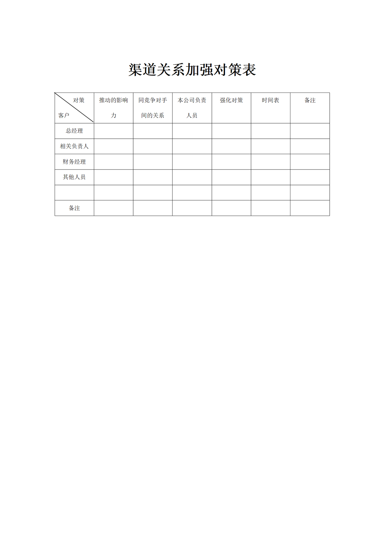 渠道关系加强对策表