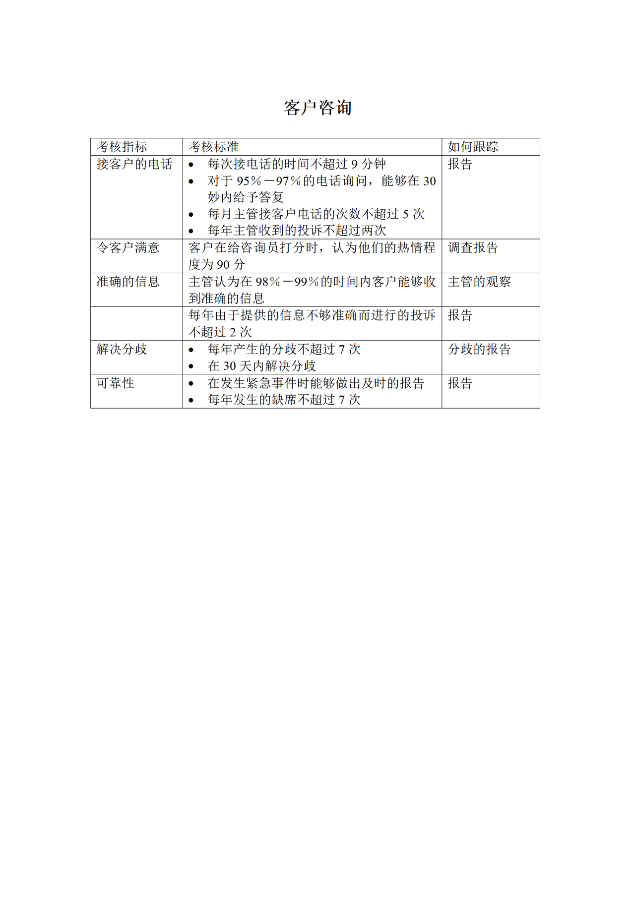 客户咨询KPI考核指标