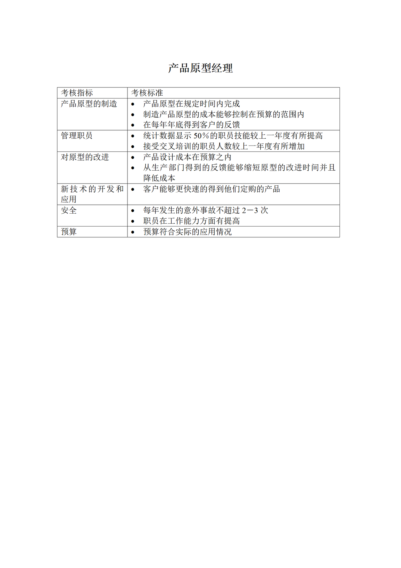 产品原型经理KPI考核指标