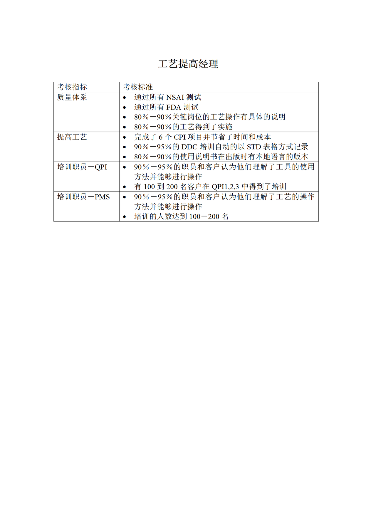 工艺提高经理KPI考核指标