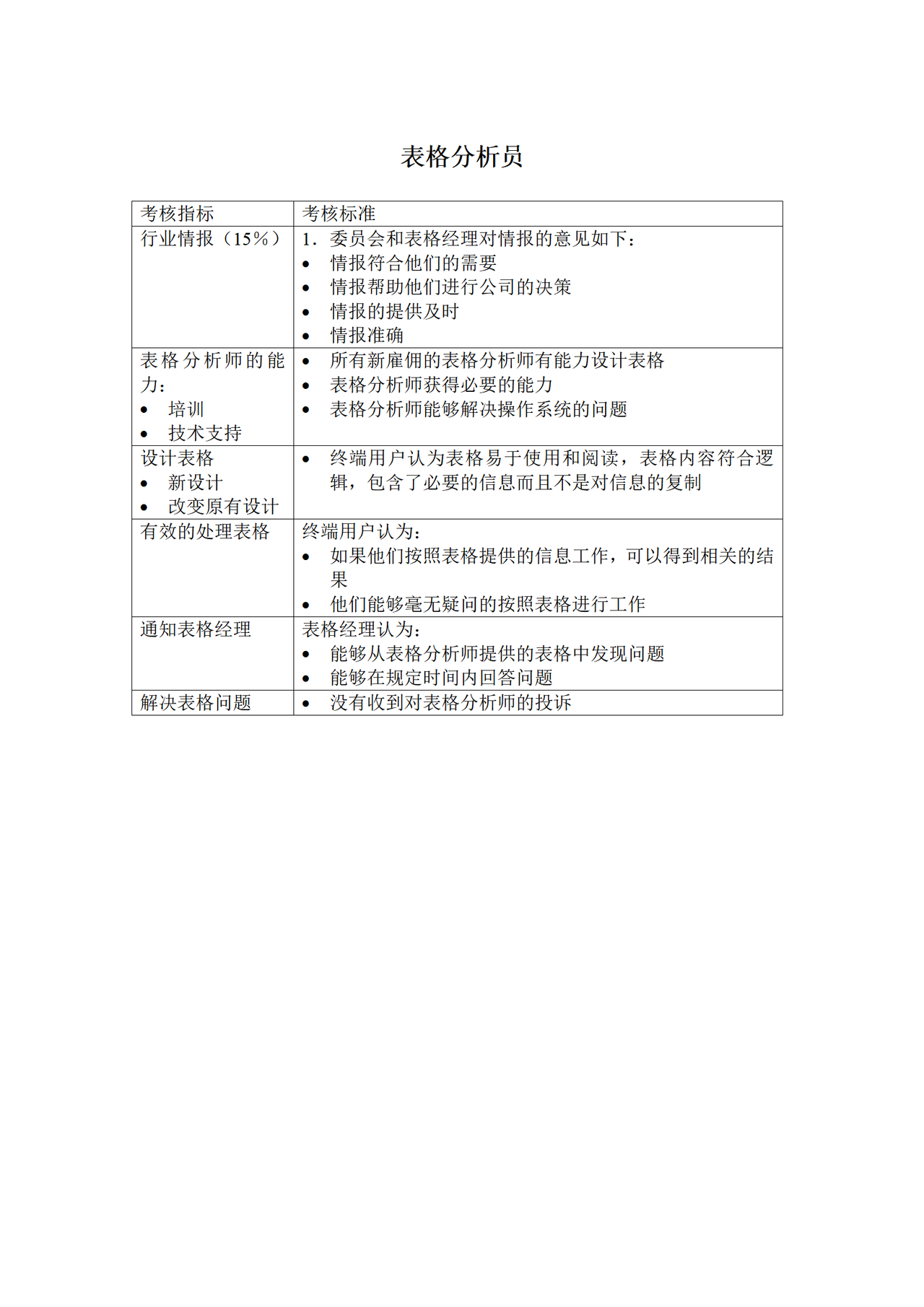 表格分析员KPI考核指标