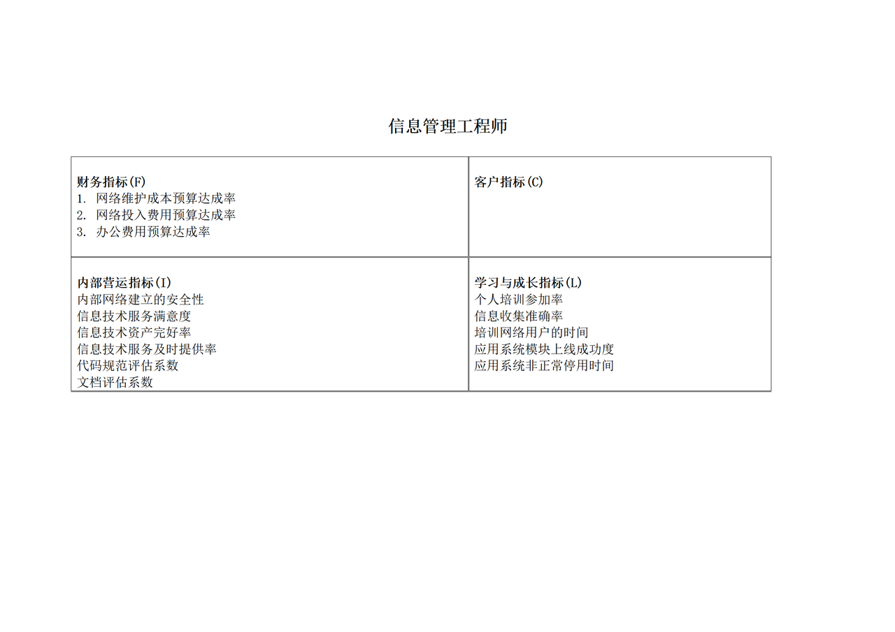 信息管理工程师KPI考核指标