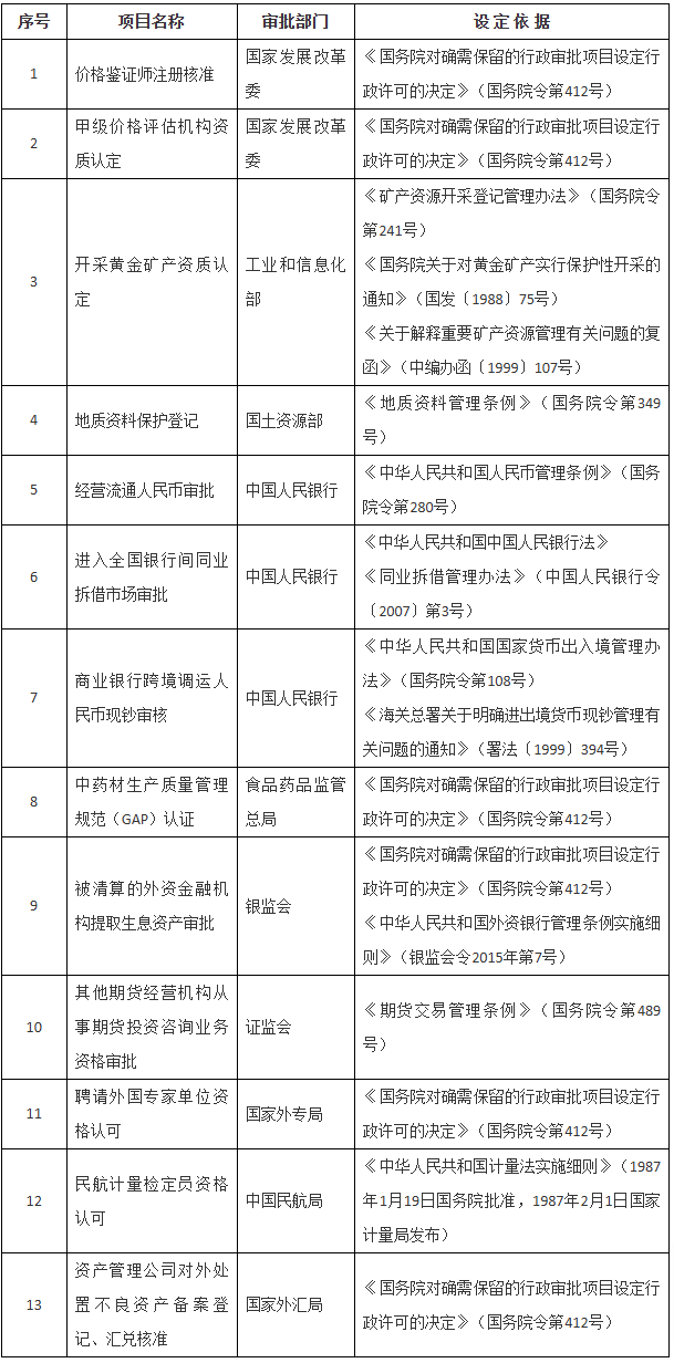 国务院关于取消13项国务院部门行政许可事项的决定-1