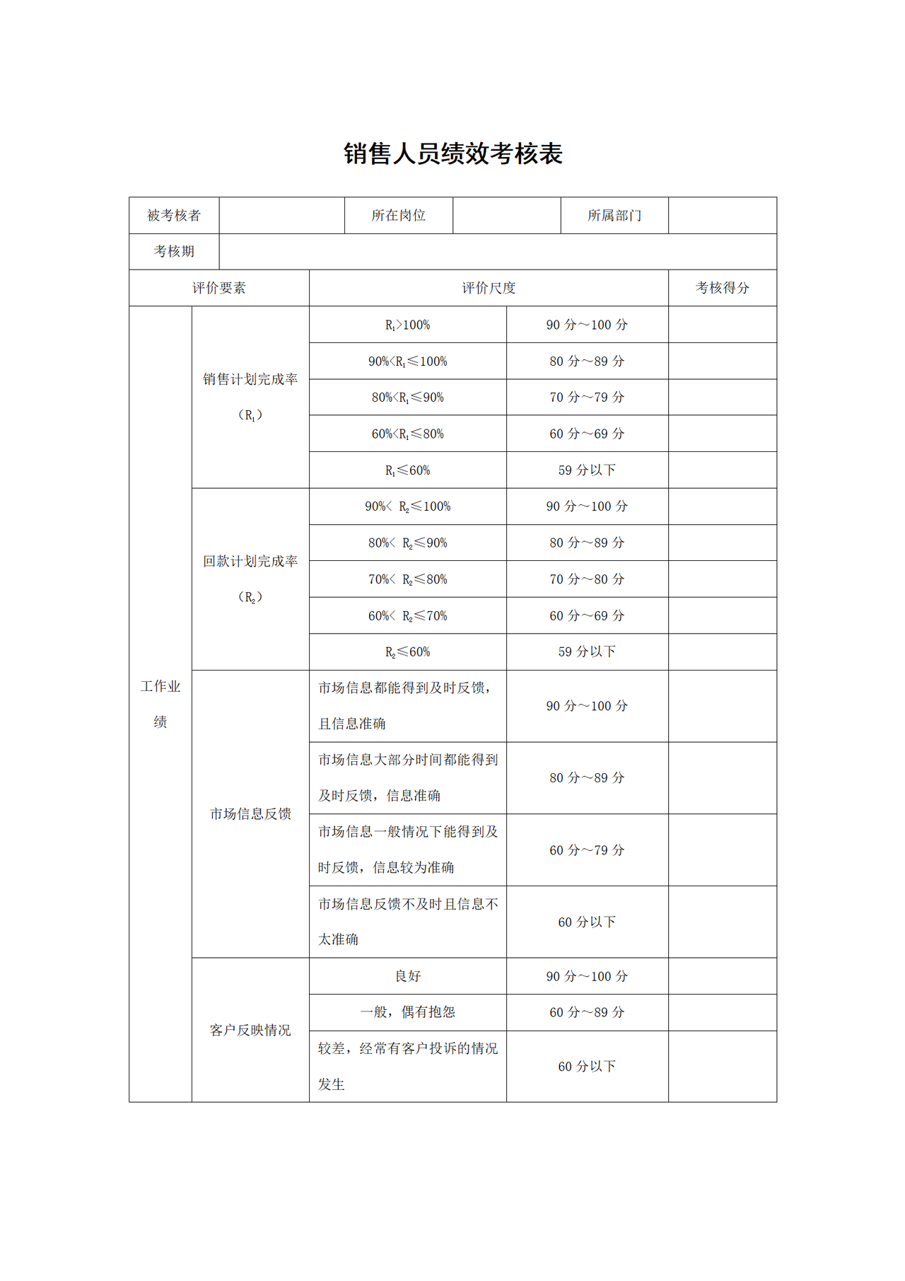 销售人员绩效考核表