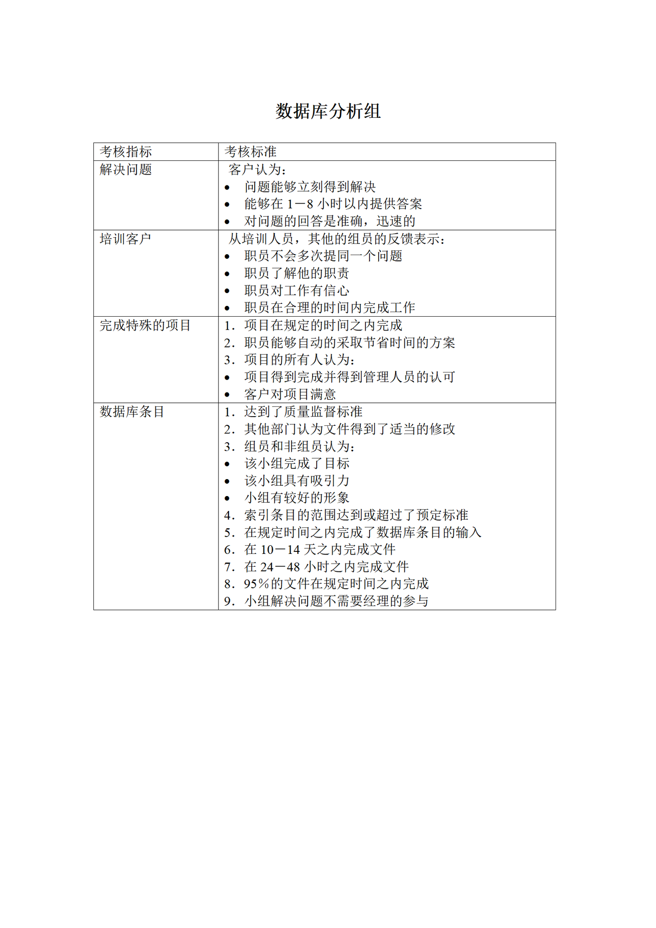 数据库分析组KPI考核指标