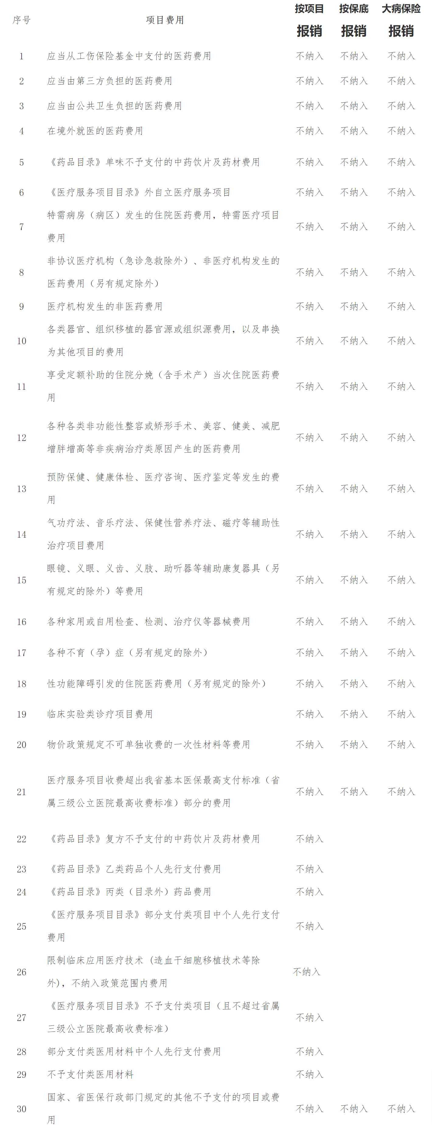 安徽省医疗保障局关于印发《安徽省统一城乡居民基本医疗保险和大病保险保障待遇实施细则（试行）》的通知-1