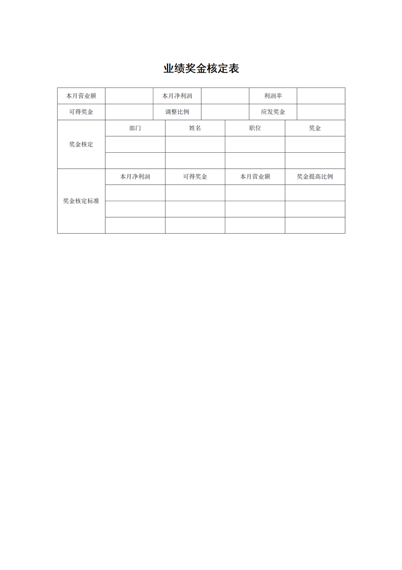 业绩奖金核定表