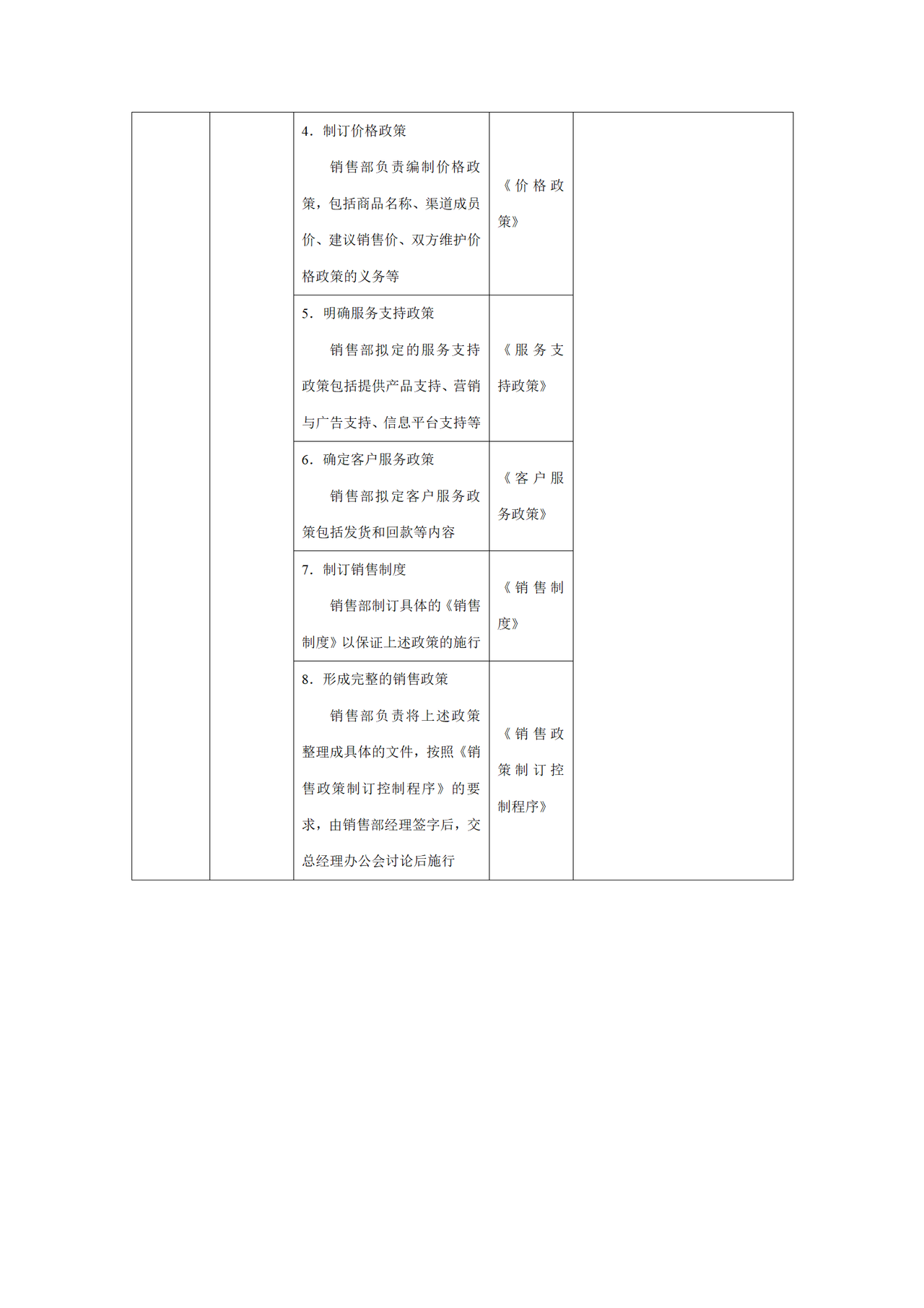 销售政策制订工作流程