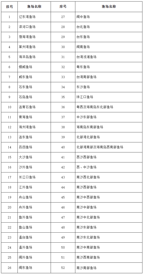 国务院关于印发全国海洋主体功能区规划的通知-1