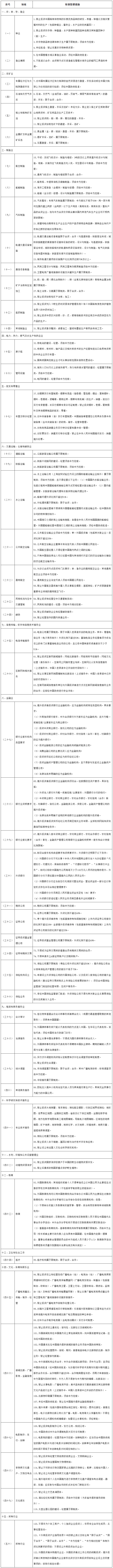 国务院办公厅关于印发自由贸易试验区外商投资准入特别管理措施（负面清单）的通知-1