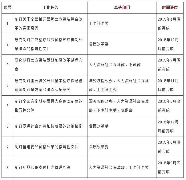 国务院办公厅关于印发深化医药卫生体制改革2014年工作总结和2015年重点工作任务的通知-1