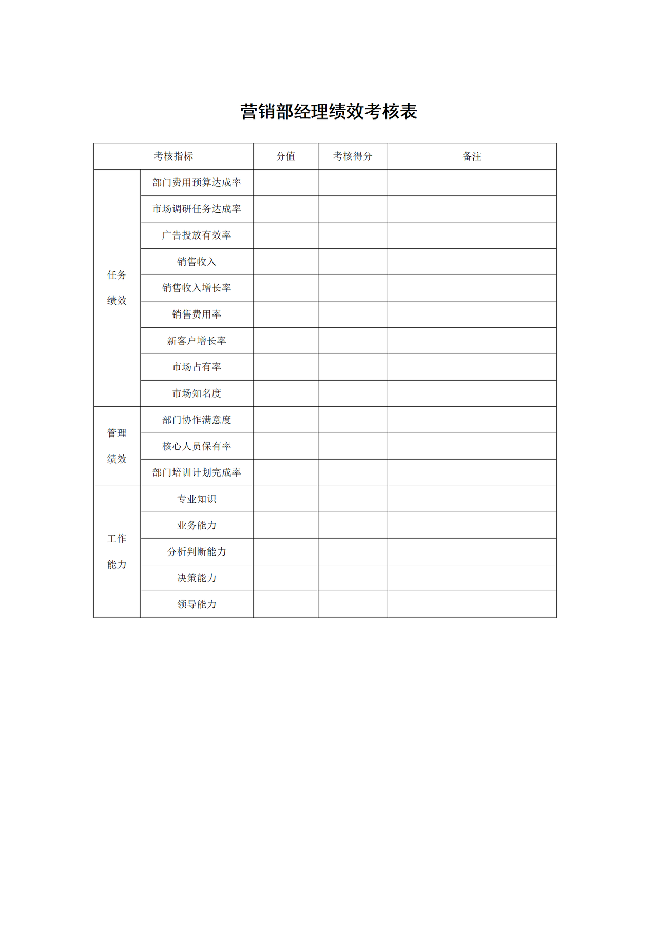 营销部经理绩效考核表