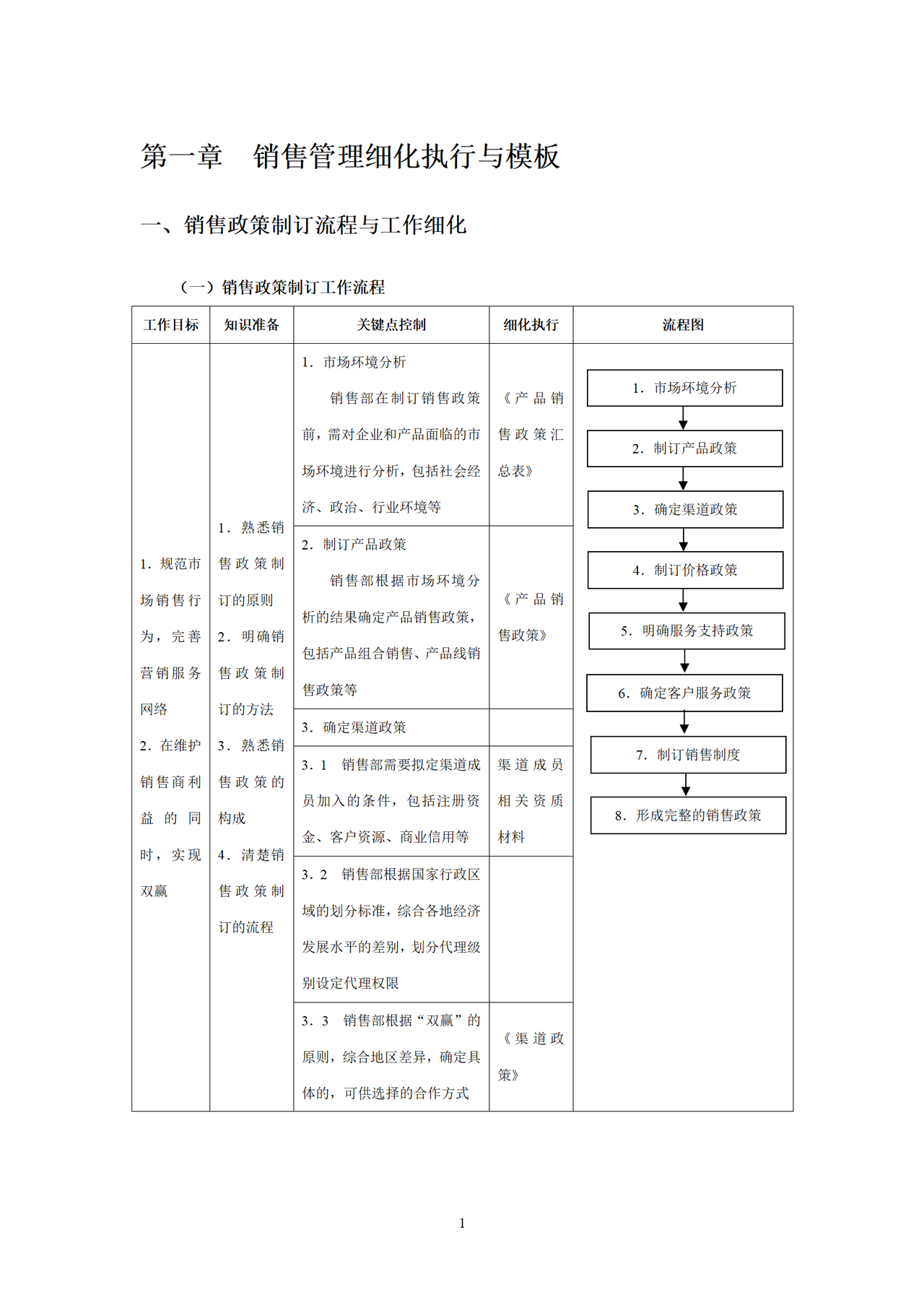 营销管理流程表格