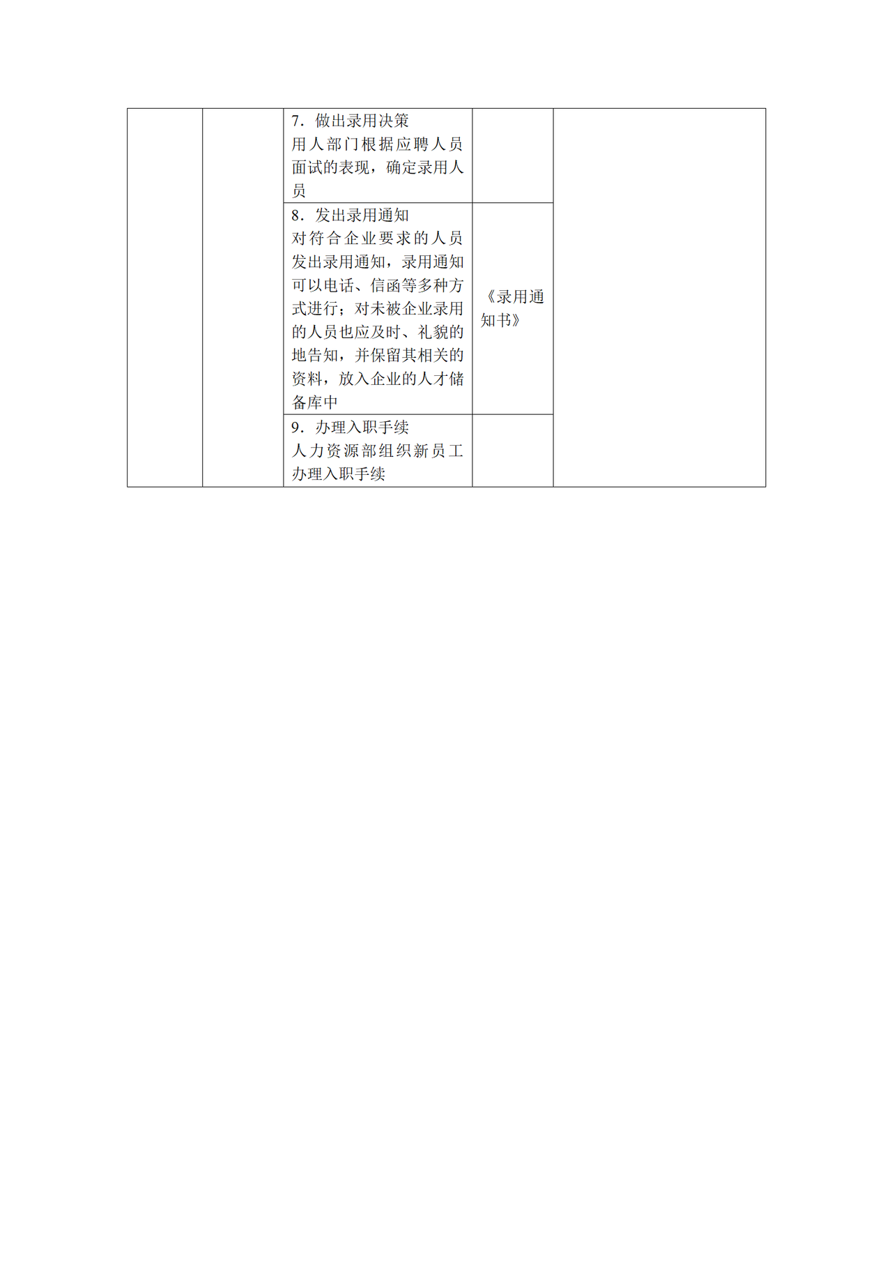 营销人员招聘管理工作流程