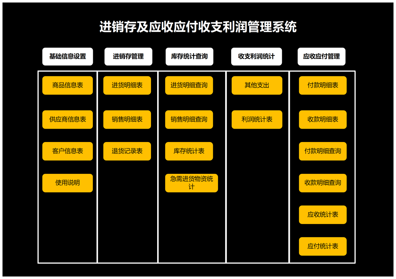 进销存系统完美版-应收应付收支利润