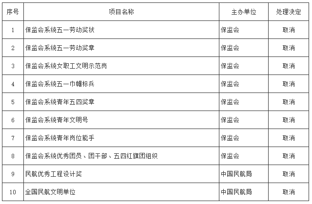 国务院关于取消和调整一批行政审批项目等事项的决定-4