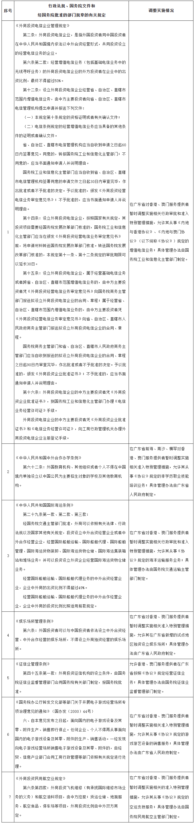 国务院关于在广东省对香港、澳门服务提供者暂时调整有关行政审批和准入特别管理措施的决定-1