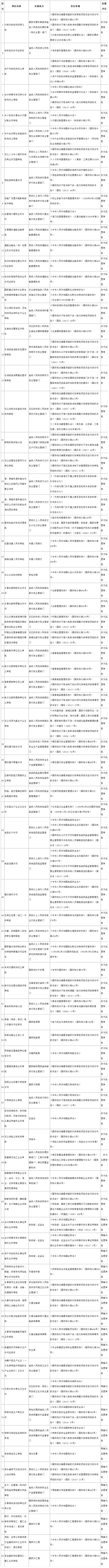 国务院关于取消和调整一批行政审批项目等事项的决定-5