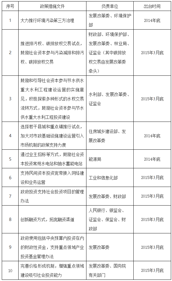 国务院关于创新重点领域投融资机制鼓励社会投资的指导意见-1
