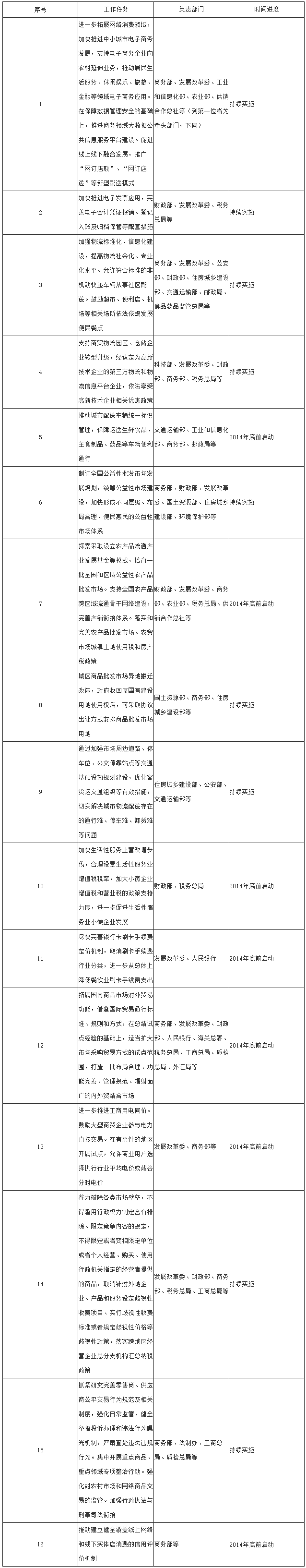 国务院办公厅关于促进内贸流通健康发展的若干意见-1