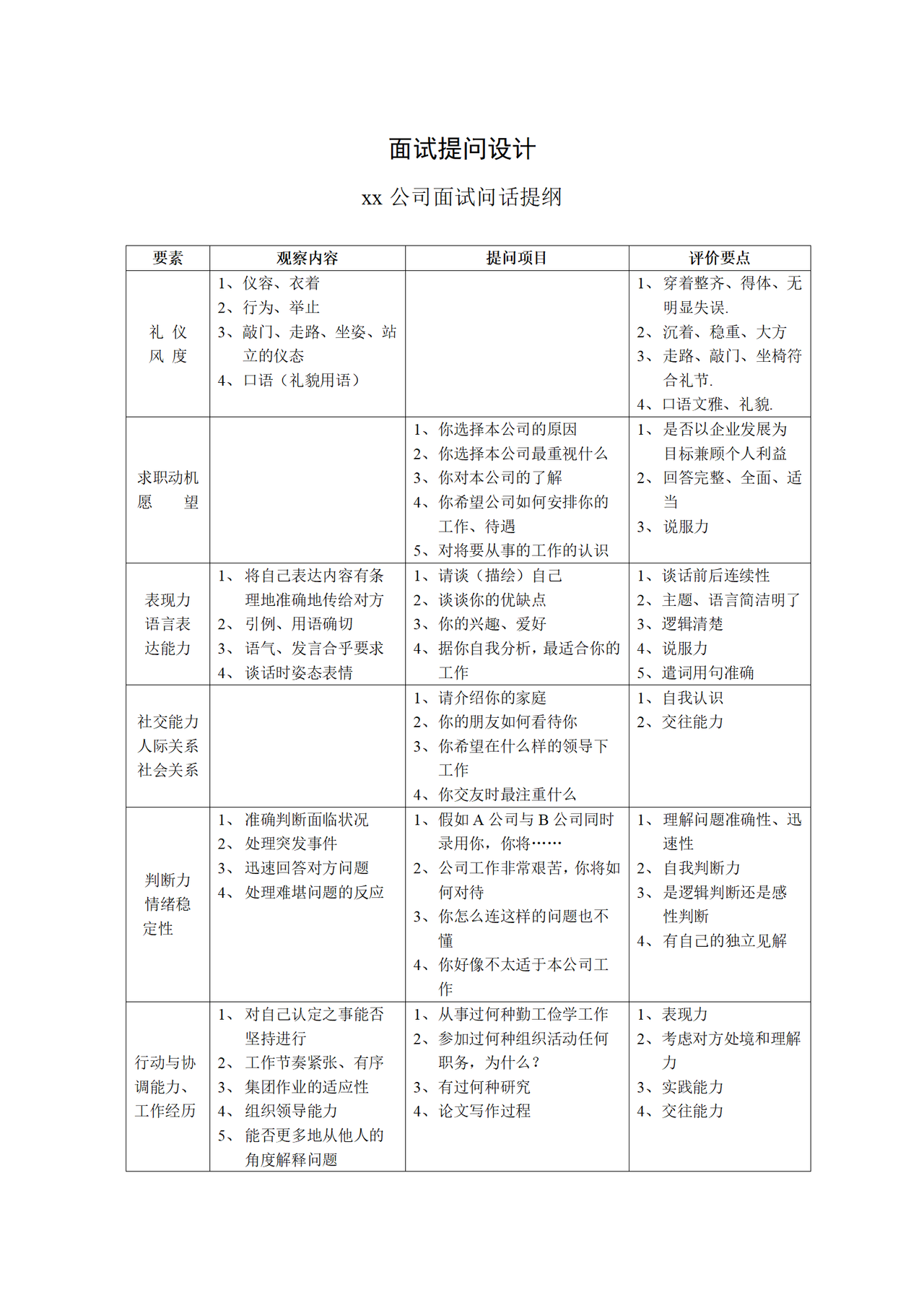 面试提问设计
