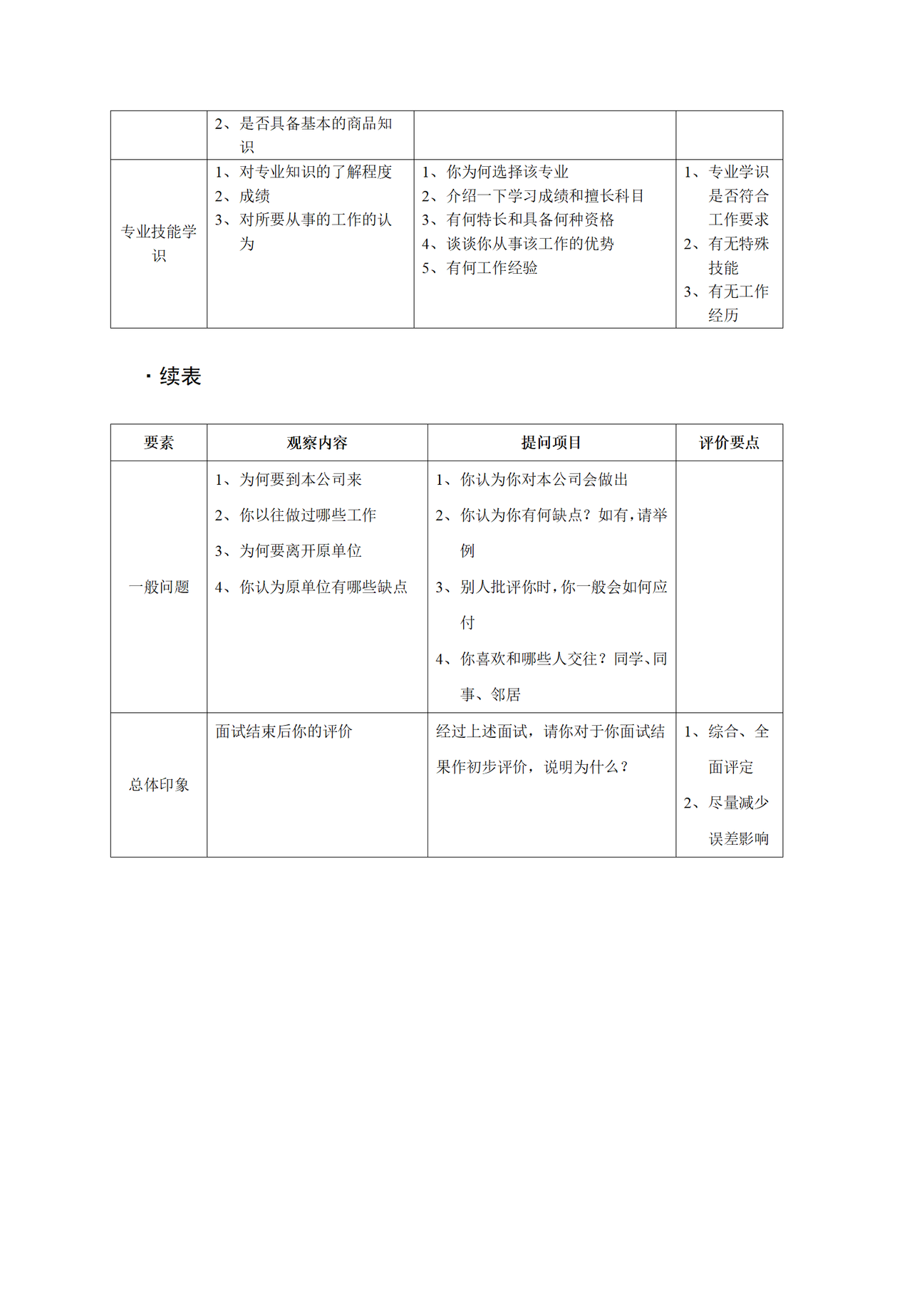 面试提问设计