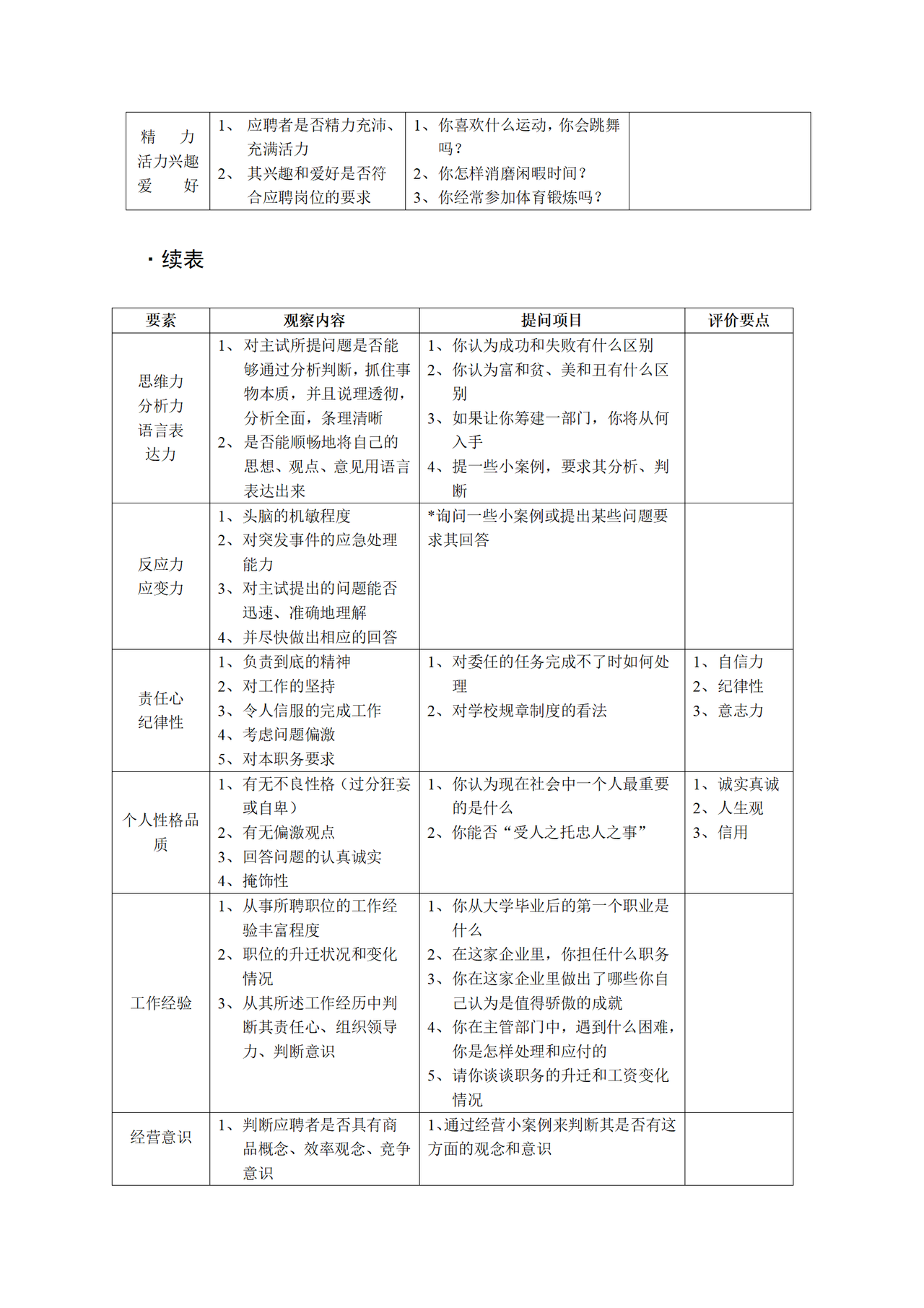 面试提问设计