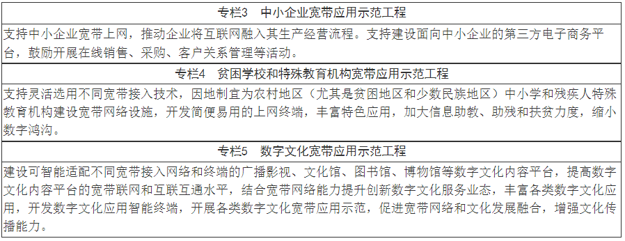国务院关于印发“宽带中国”战略及实施方案的通知-4