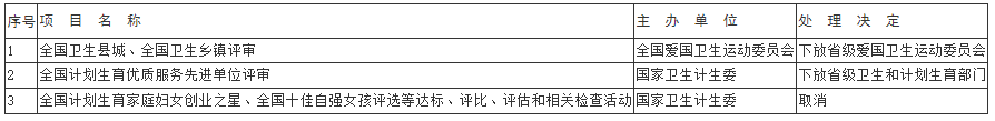 国务院关于取消和下放50项行政审批项目等事项的决定-3