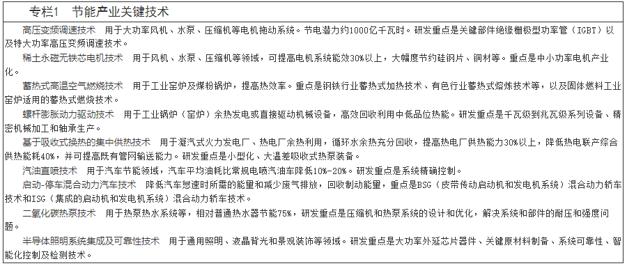 国务院关于印发“十二五”节能环保产业发展规划的通知-1