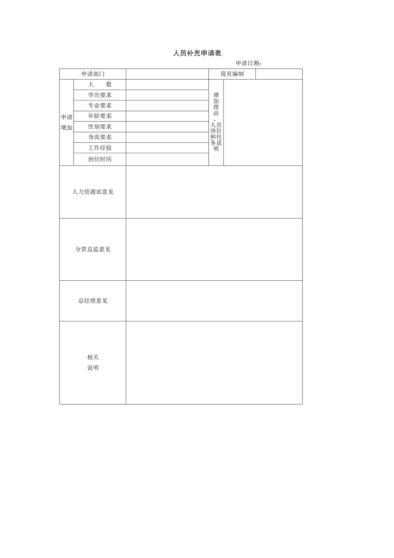 人员补充申请表