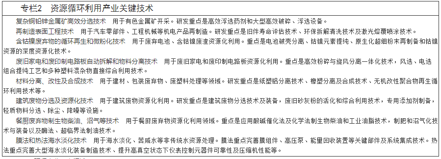 国务院关于印发“十二五”节能环保产业发展规划的通知-2
