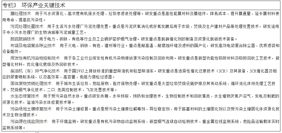 国务院关于印发“十二五”节能环保产业发展规划的通知-3