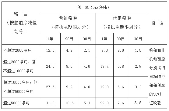 中华人民共和国船舶吨税暂行条例-1